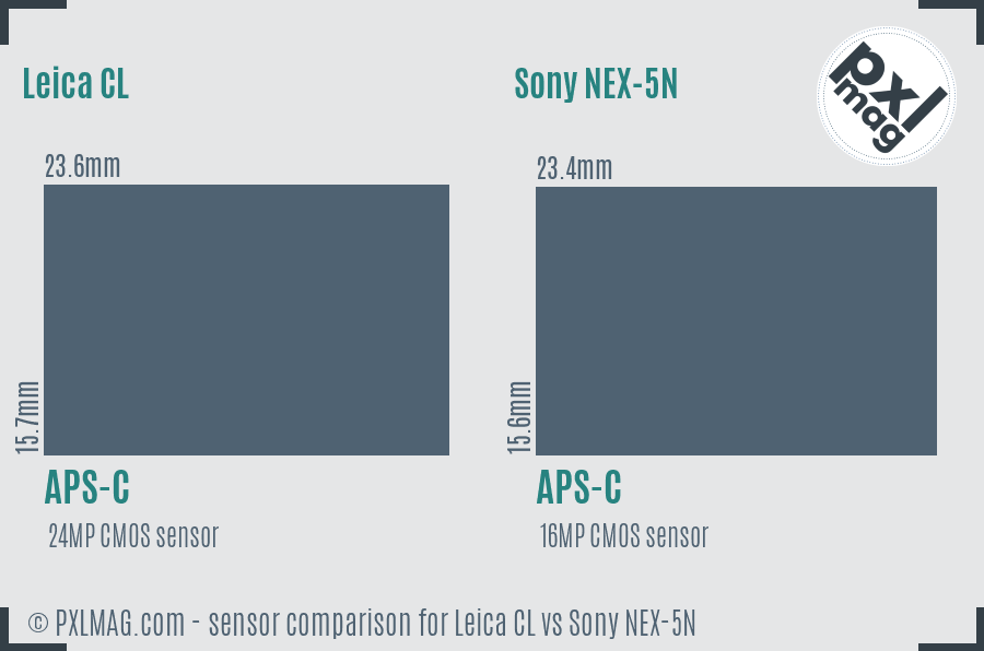 Leica CL vs Sony NEX-5N sensor size comparison