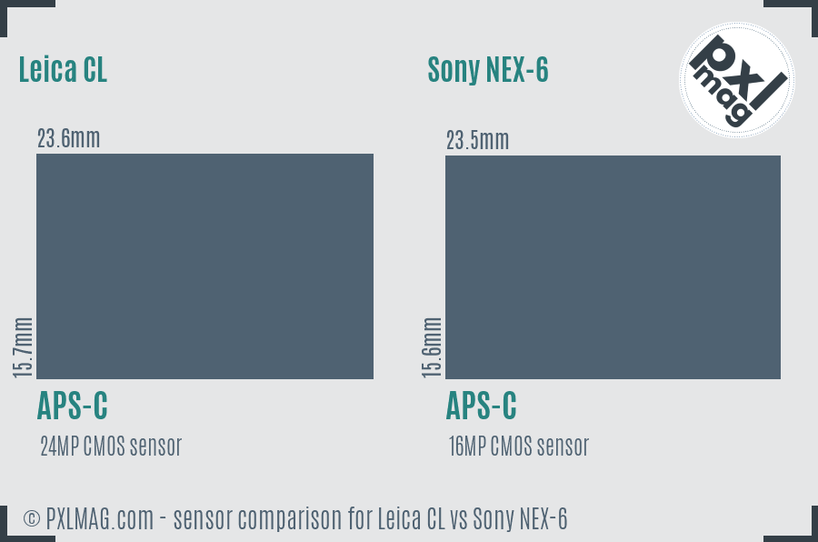 Leica CL vs Sony NEX-6 sensor size comparison