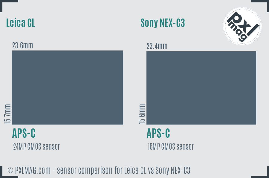 Leica CL vs Sony NEX-C3 sensor size comparison