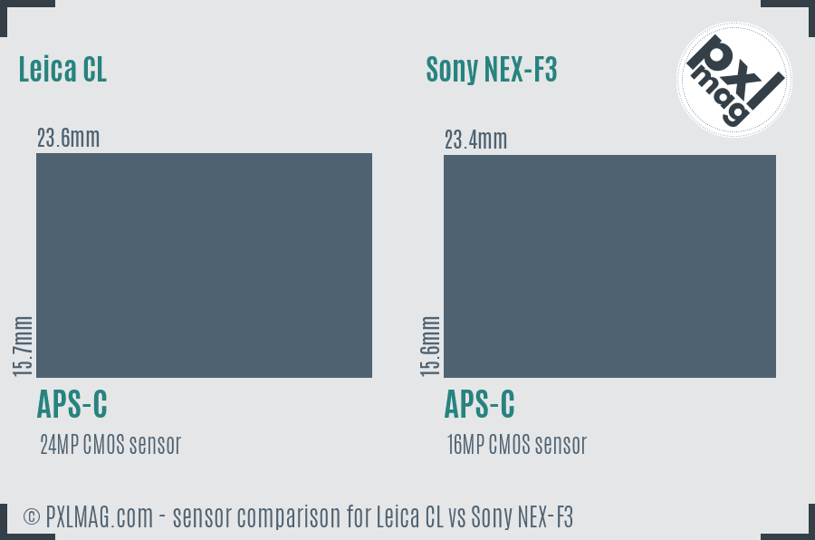 Leica CL vs Sony NEX-F3 sensor size comparison