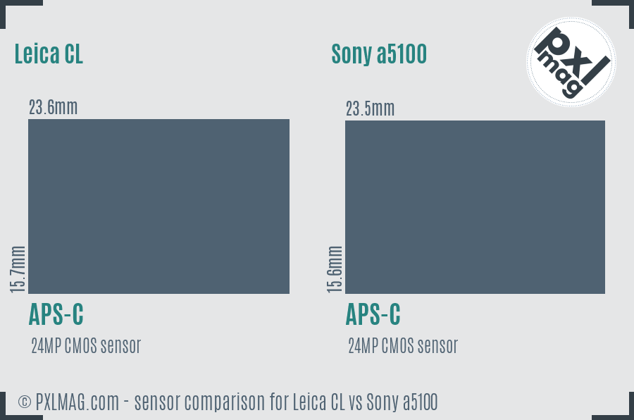 Leica CL vs Sony a5100 sensor size comparison