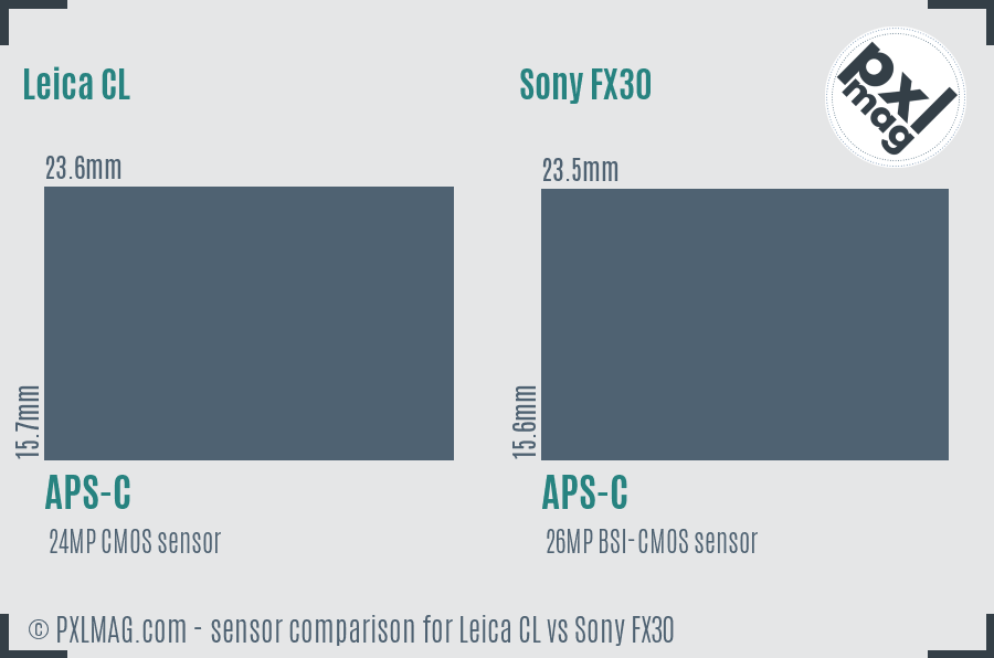 Leica CL vs Sony FX30 sensor size comparison