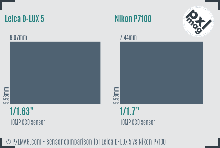 Leica D-LUX 5 vs Nikon P7100 sensor size comparison