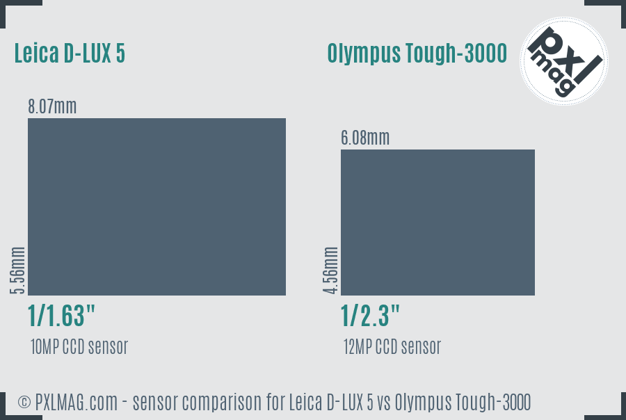 Leica D-LUX 5 vs Olympus Tough-3000 sensor size comparison