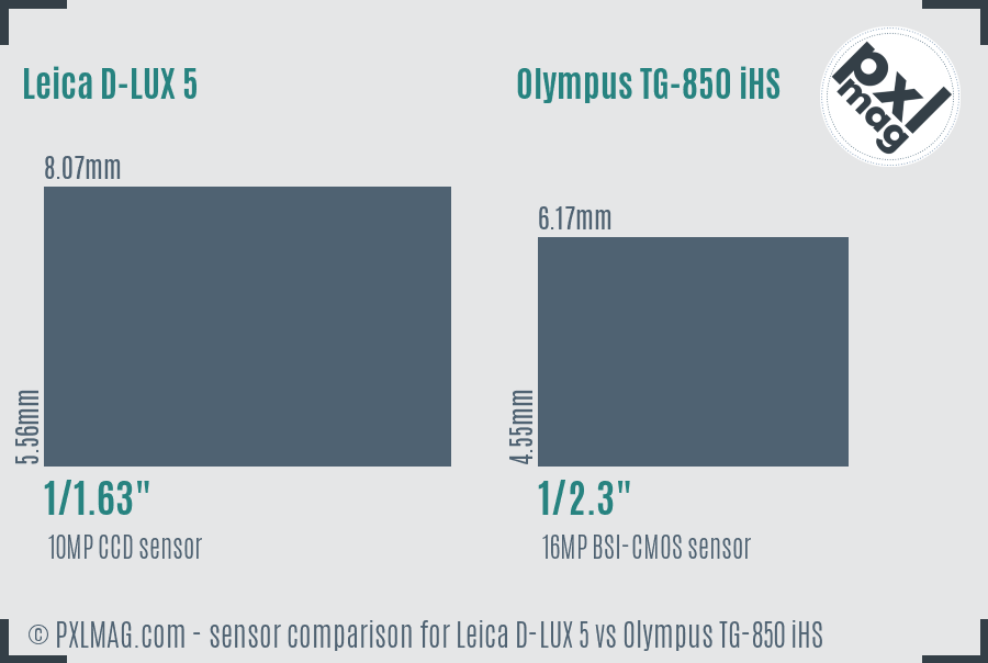 Leica D-LUX 5 vs Olympus TG-850 iHS sensor size comparison