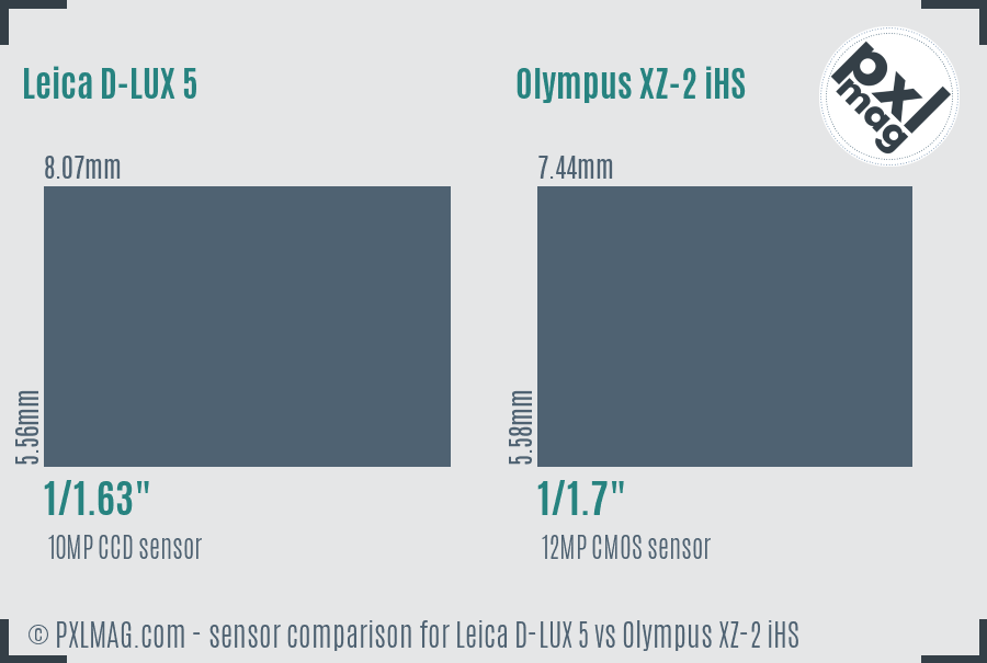 Leica D-LUX 5 vs Olympus XZ-2 iHS sensor size comparison