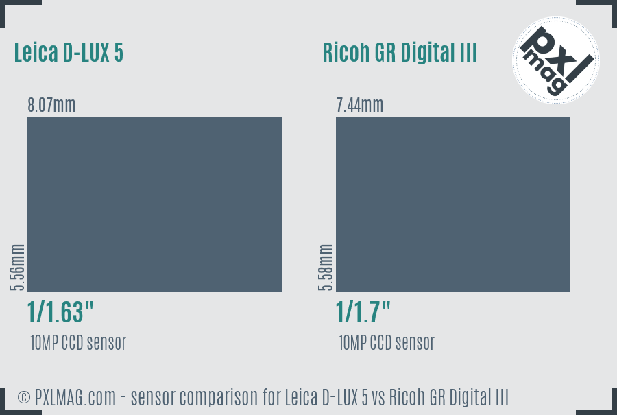 Leica D-LUX 5 vs Ricoh GR Digital III sensor size comparison