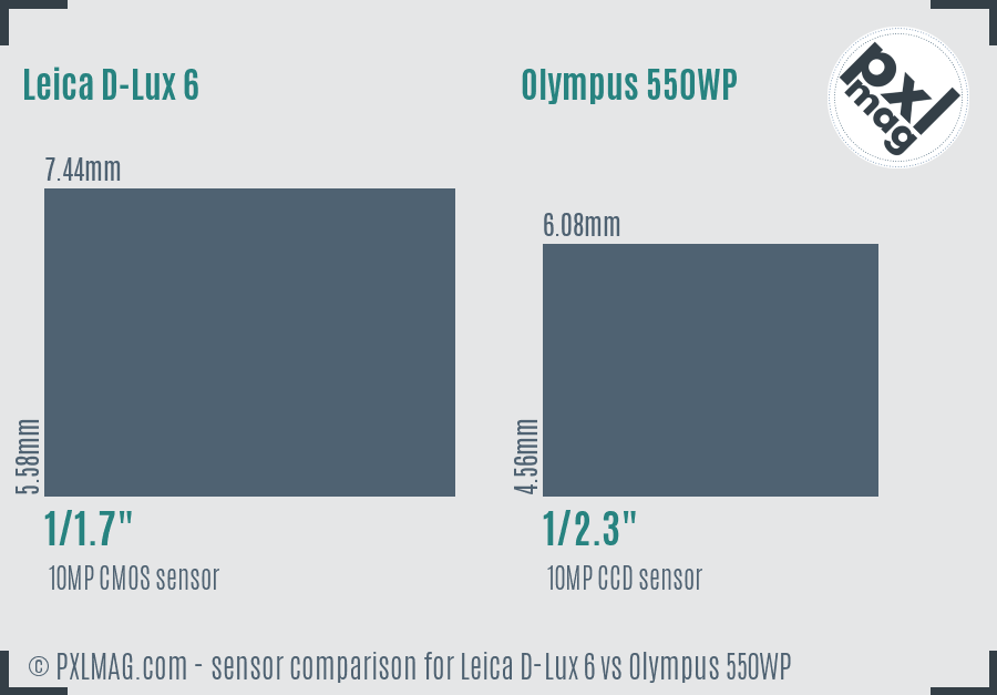 Leica D-Lux 6 vs Olympus 550WP sensor size comparison