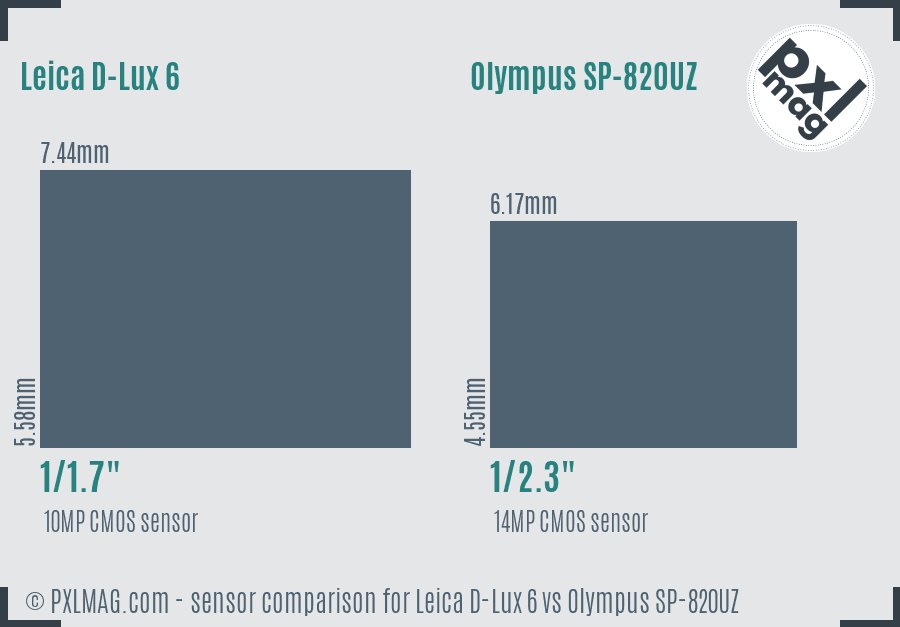 Leica D-Lux 6 vs Olympus SP-820UZ sensor size comparison