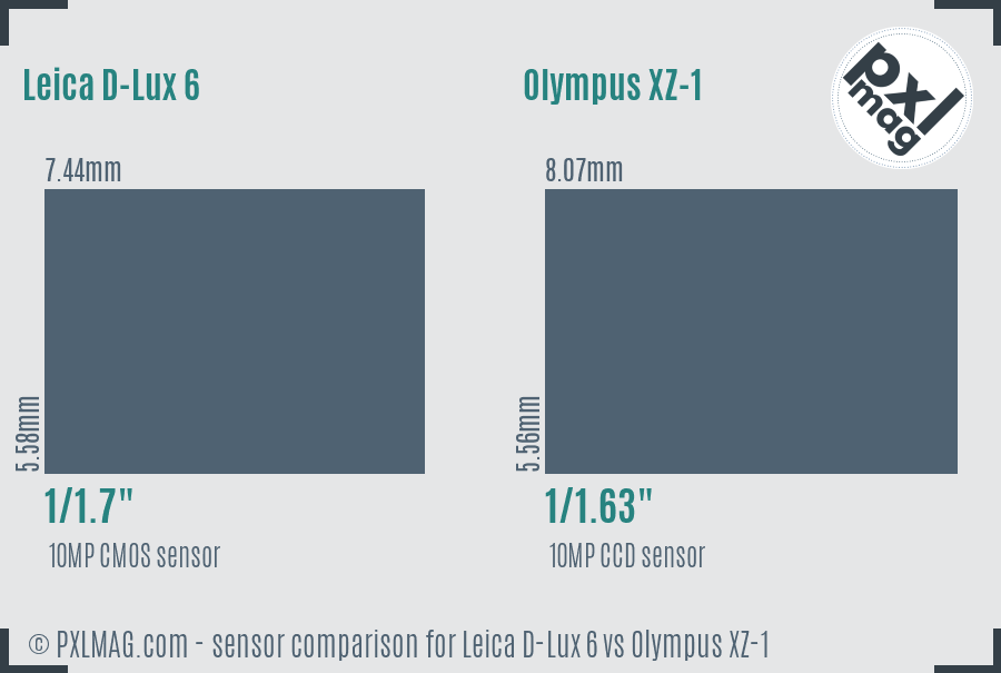 Leica D-Lux 6 vs Olympus XZ-1 sensor size comparison