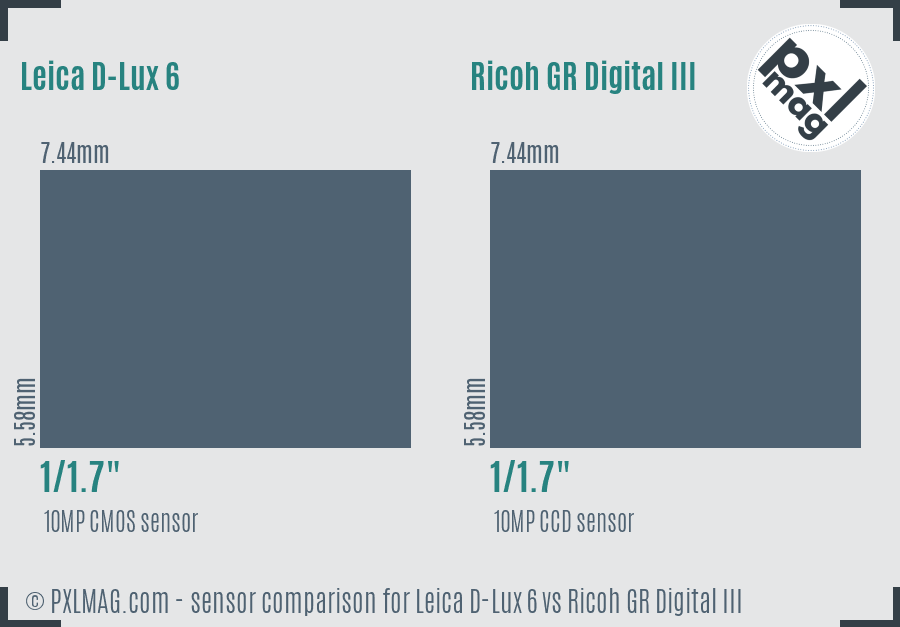 Leica D-Lux 6 vs Ricoh GR Digital III sensor size comparison