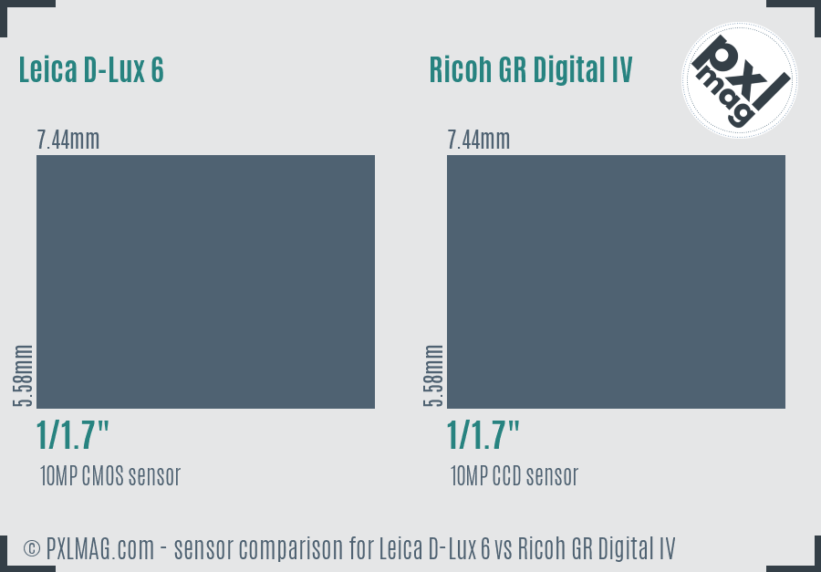 Leica D-Lux 6 vs Ricoh GR Digital IV sensor size comparison