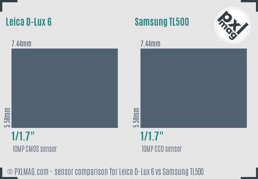 Leica D-Lux 6 vs Samsung TL500 sensor size comparison Leica D-Lux 6 vs Samsung TL500 sensor size comparison