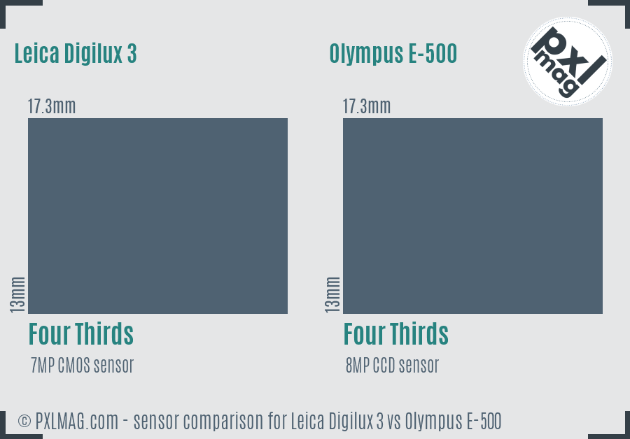 Leica Digilux 3 vs Olympus E-500 sensor size comparison