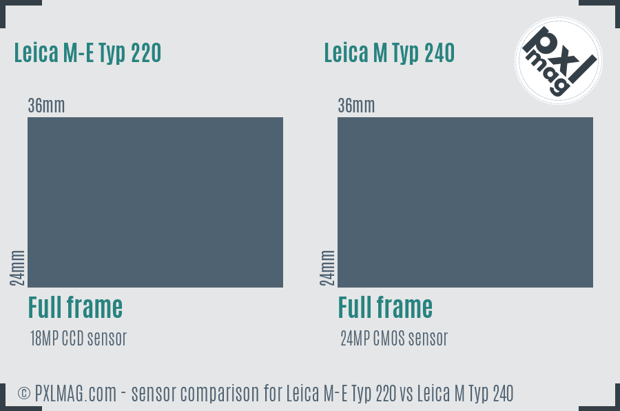 Leica M-E Typ 220 vs Leica M Typ 240 sensor size comparison