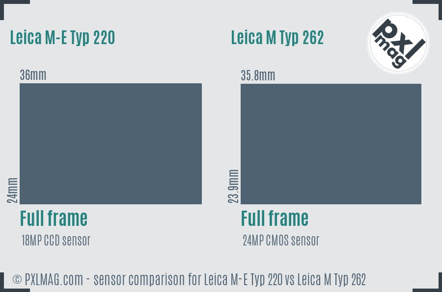 Leica M-E Typ 220 vs Leica M Typ 262 sensor size comparison