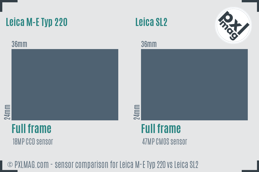 Leica M-E Typ 220 vs Leica SL2 sensor size comparison