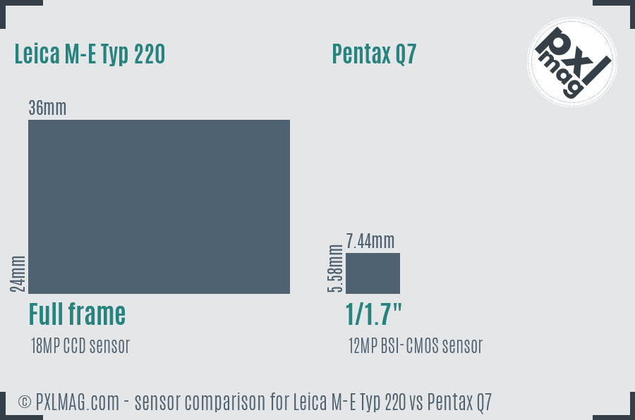 Leica M-E Typ 220 vs Pentax Q7 sensor size comparison