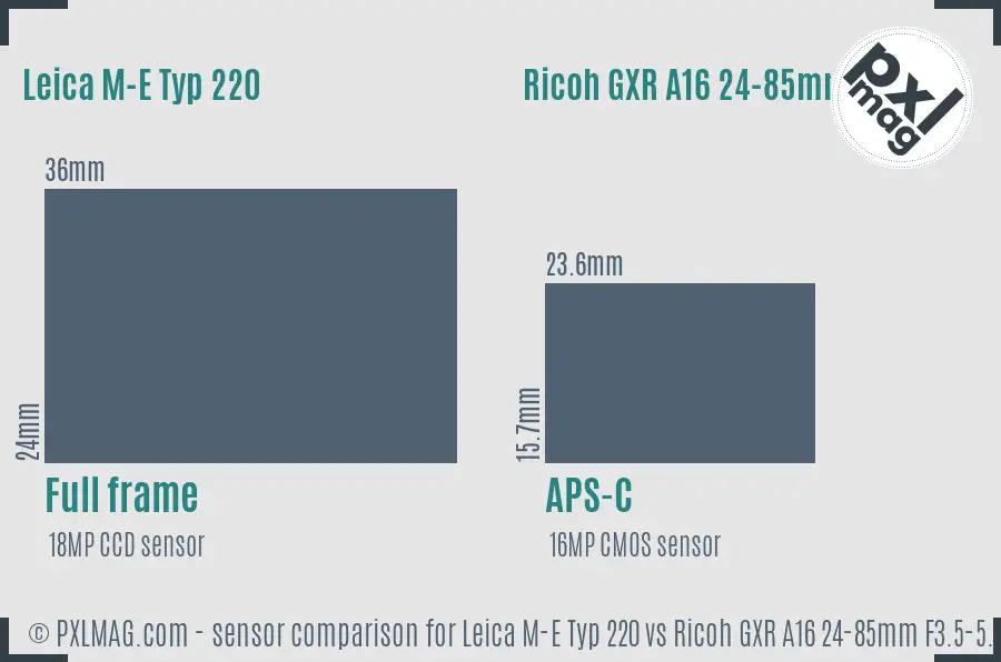 Leica M-E Typ 220 vs Ricoh GXR A16 24-85mm F3.5-5.5 sensor size comparison