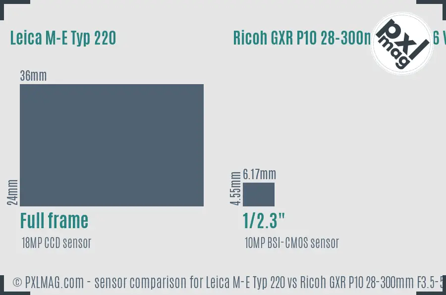 Leica M-E Typ 220 vs Ricoh GXR P10 28-300mm F3.5-5.6 VC sensor size comparison