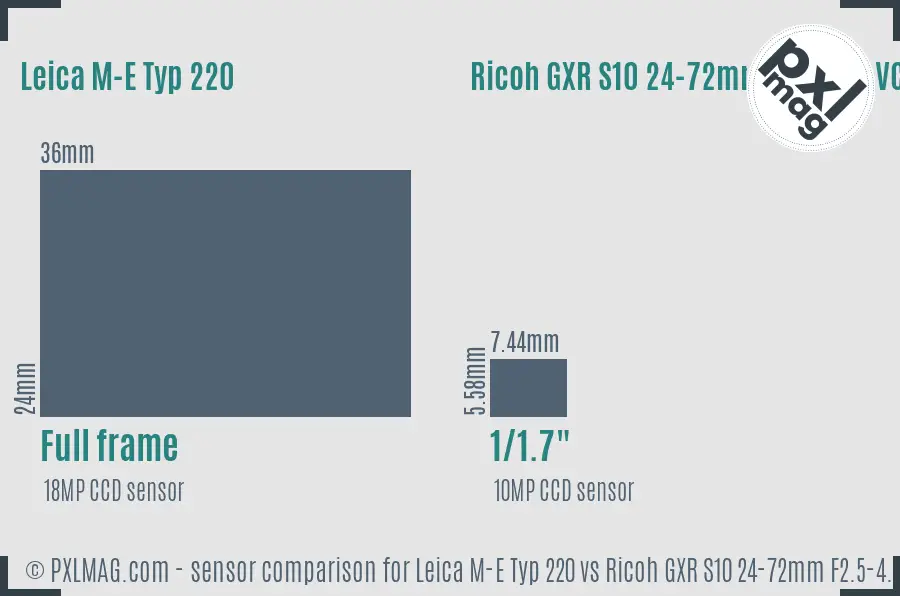 Leica M-E Typ 220 vs Ricoh GXR S10 24-72mm F2.5-4.4 VC sensor size comparison