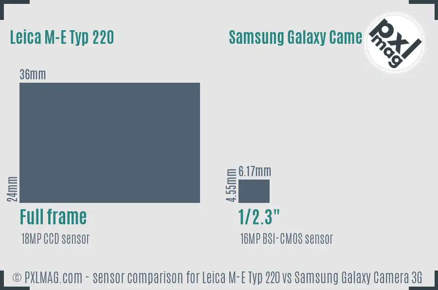 Leica M-E Typ 220 vs Samsung Galaxy Camera 3G sensor size comparison
