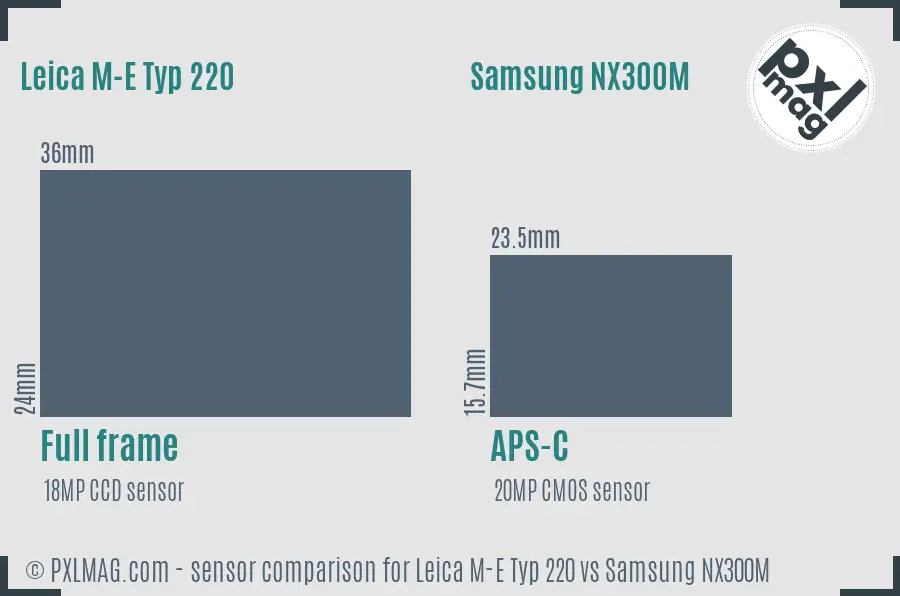 Leica M-E Typ 220 vs Samsung NX300M sensor size comparison