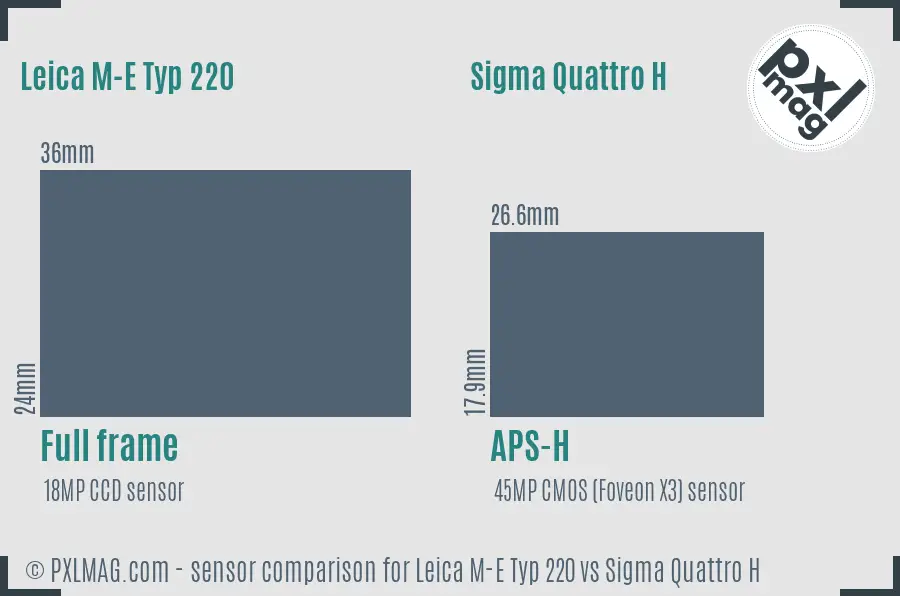 Leica M-E Typ 220 vs Sigma Quattro H sensor size comparison