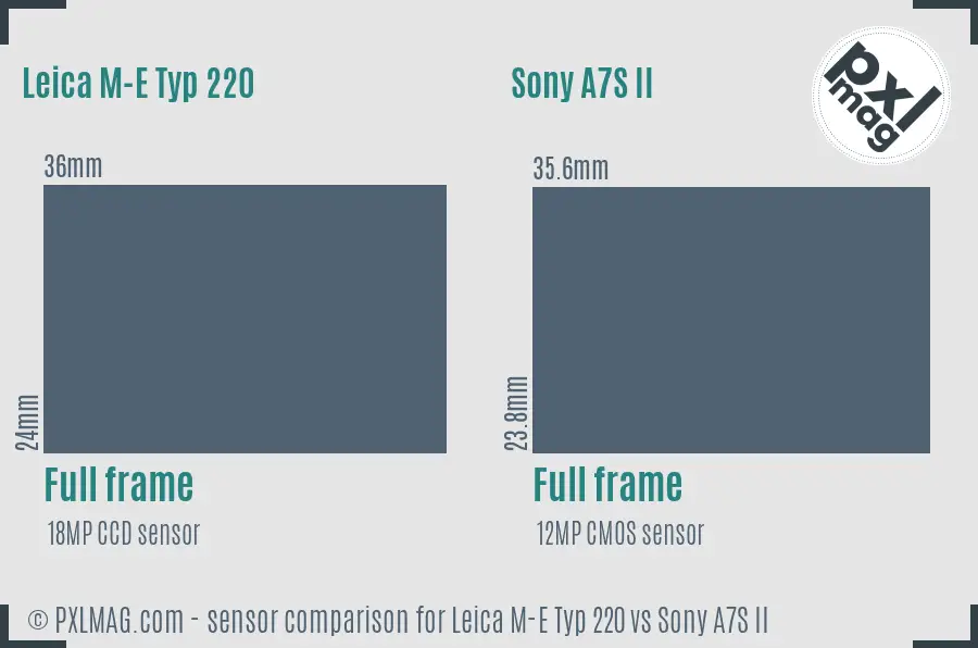 Leica M-E Typ 220 vs Sony A7S II sensor size comparison