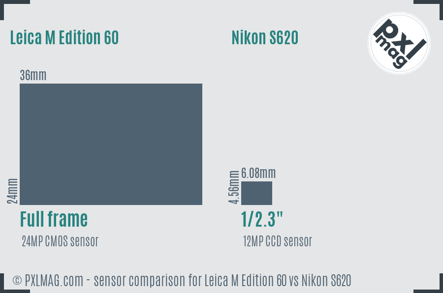 Leica M Edition 60 vs Nikon S620 sensor size comparison