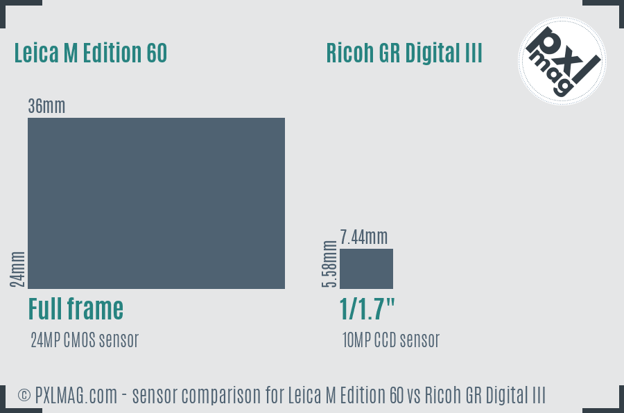 Leica M Edition 60 vs Ricoh GR Digital III sensor size comparison