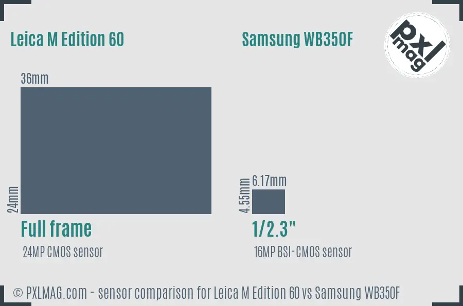 Leica M Edition 60 vs Samsung WB350F sensor size comparison