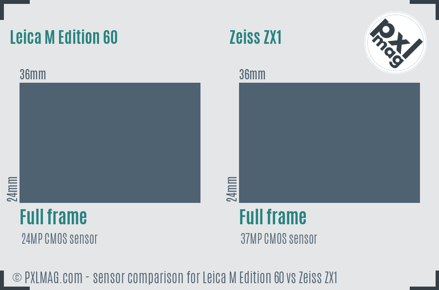 Leica M Edition 60 vs Zeiss ZX1 sensor size comparison