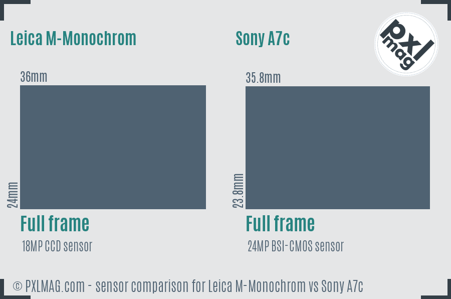 Leica M-Monochrom vs Sony A7c sensor size comparison