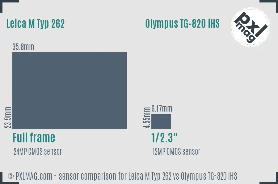 Leica M Typ 262 vs Olympus TG-820 iHS sensor size comparison