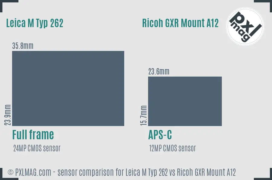 Leica M Typ 262 vs Ricoh GXR Mount A12 sensor size comparison