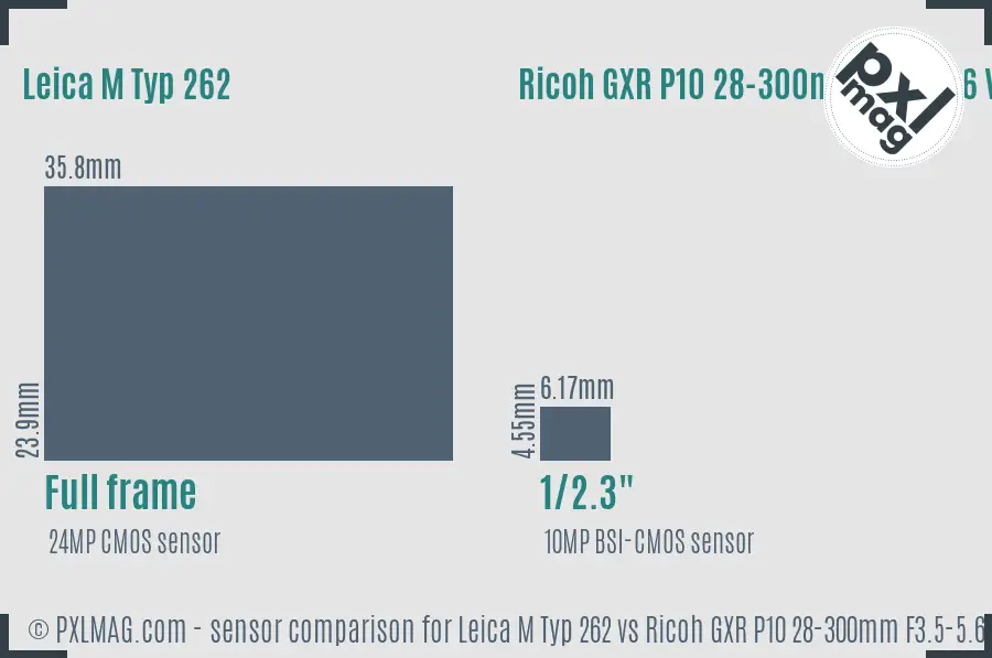 Leica M Typ 262 vs Ricoh GXR P10 28-300mm F3.5-5.6 VC sensor size comparison