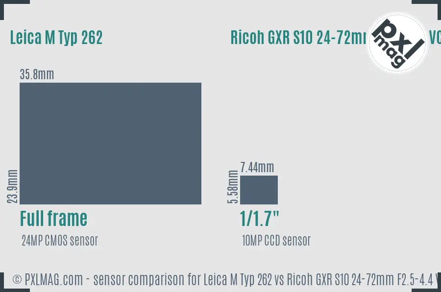Leica M Typ 262 vs Ricoh GXR S10 24-72mm F2.5-4.4 VC sensor size comparison