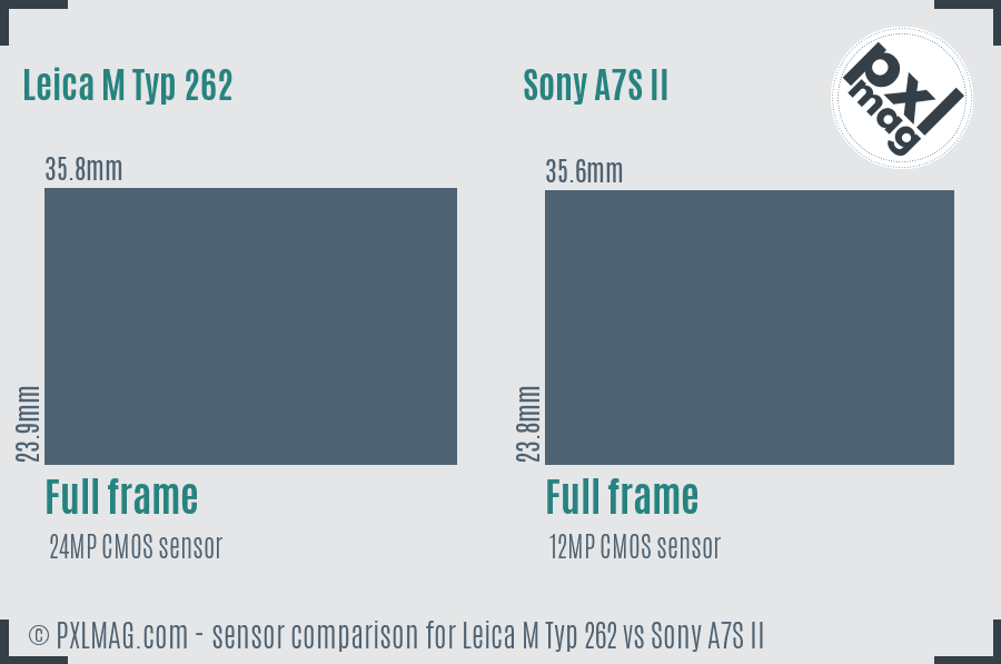 Leica M Typ 262 vs Sony A7S II sensor size comparison