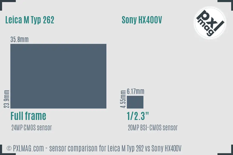 Leica M Typ 262 vs Sony HX400V sensor size comparison