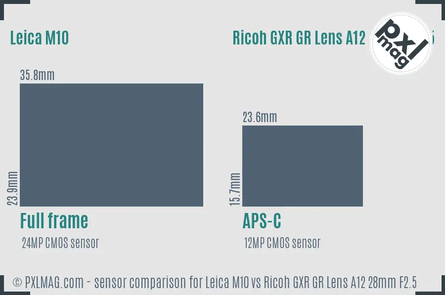 Leica M10 vs Ricoh GXR GR Lens A12 28mm F2.5 sensor size comparison