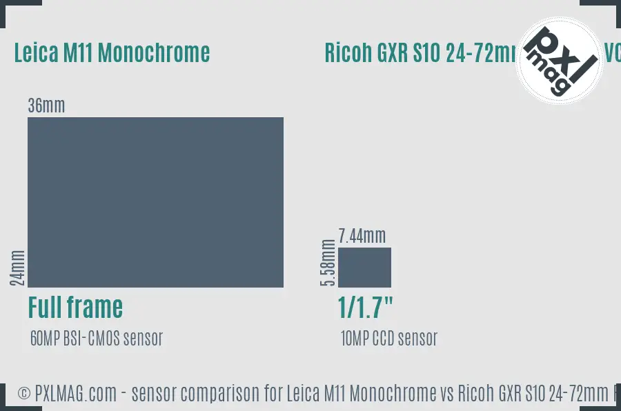Leica M11 Monochrome vs Ricoh GXR S10 24-72mm F2.5-4.4 VC sensor size comparison Leica M11 Monochrome vs Ricoh GXR S10 24-72mm F2.5-4.4 VC sensor size comparison
