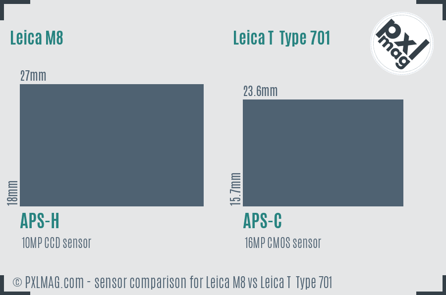 Leica M8 vs Leica T  Type 701 sensor size comparison