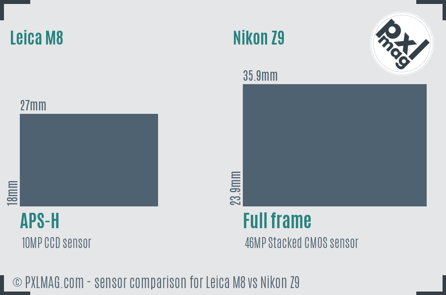 Leica M8 vs Nikon Z9 sensor size comparison
