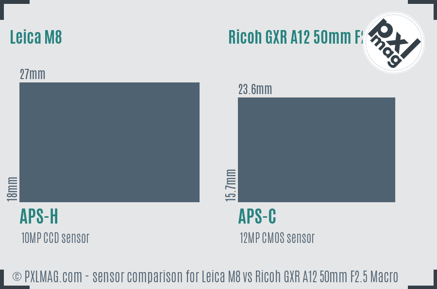 Leica M8 vs Ricoh GXR A12 50mm F2.5 Macro sensor size comparison