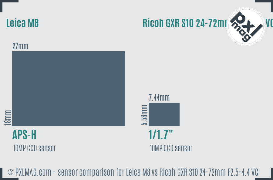 Leica M8 vs Ricoh GXR S10 24-72mm F2.5-4.4 VC sensor size comparison