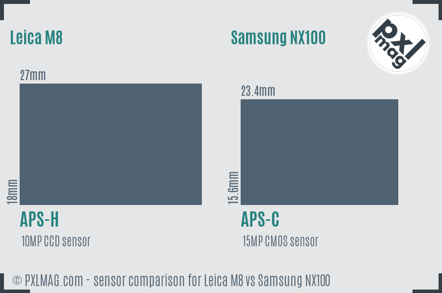 Leica M8 vs Samsung NX100 sensor size comparison