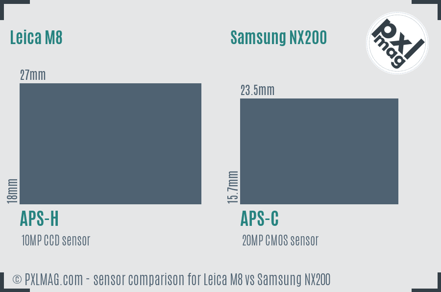 Leica M8 vs Samsung NX200 sensor size comparison