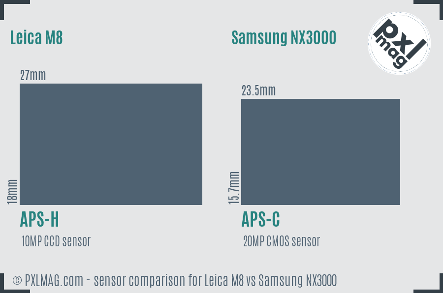 Leica M8 vs Samsung NX3000 sensor size comparison Leica M8 vs Samsung NX3000 sensor size comparison