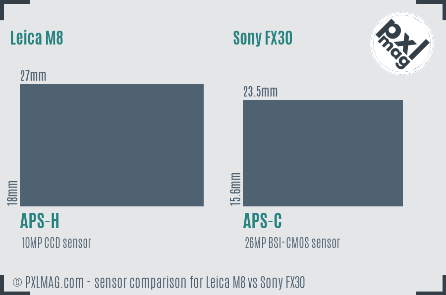 Leica M8 vs Sony FX30 sensor size comparison